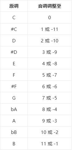 Shida弹琴助手