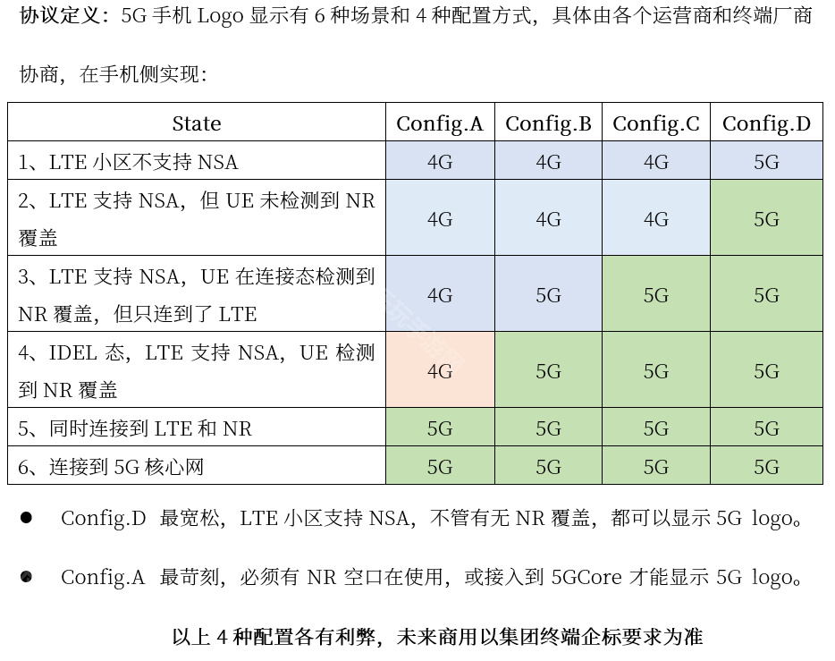 网优任我行