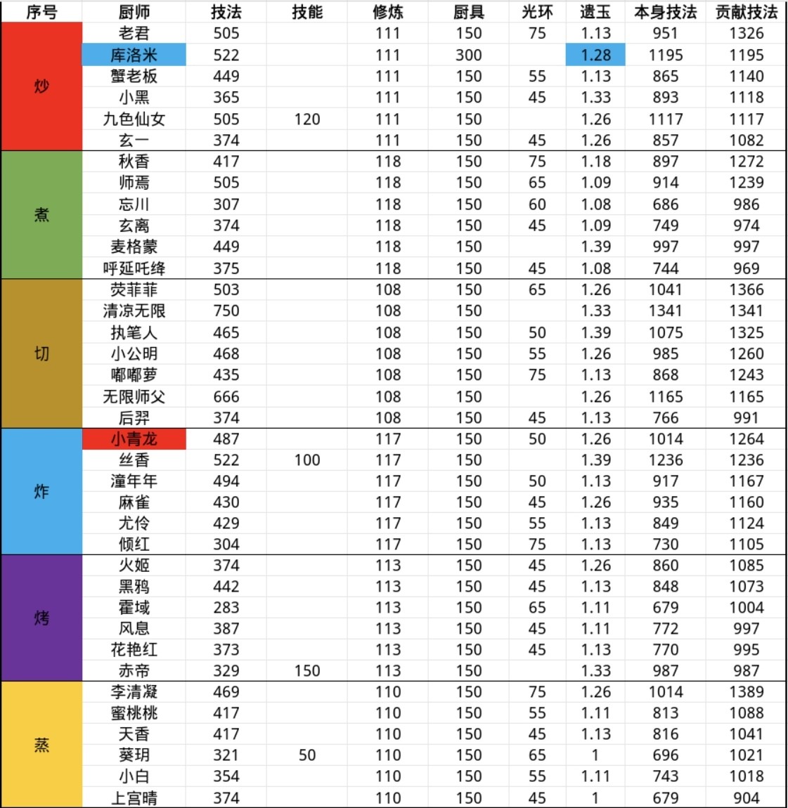 爆炒江湖