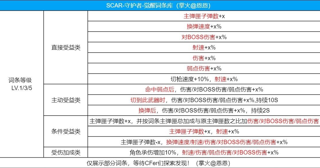 云穿越火线