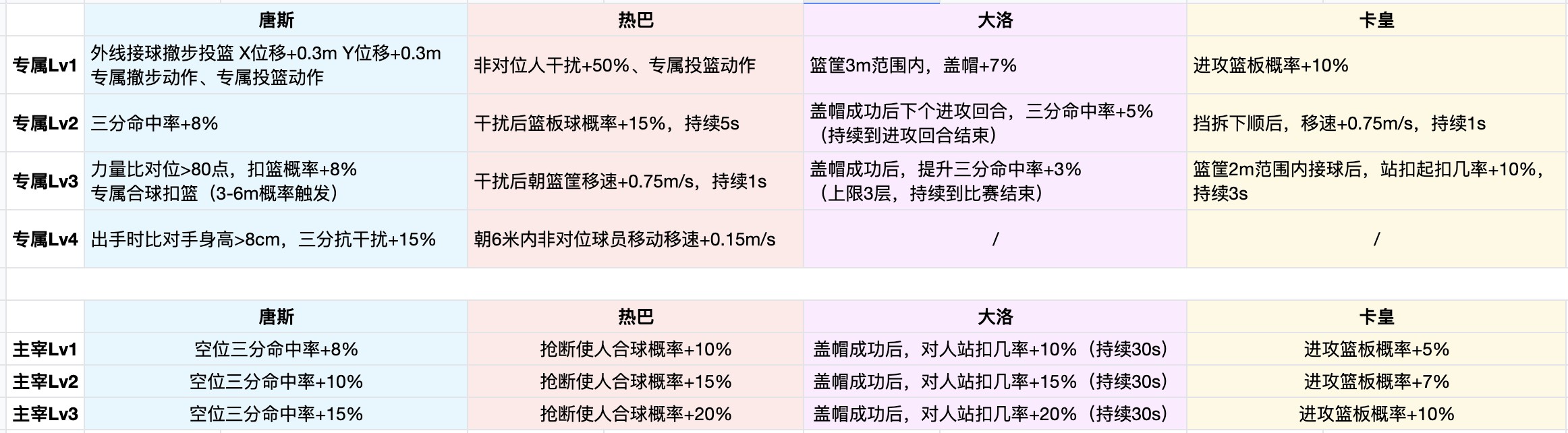 热血美职篮