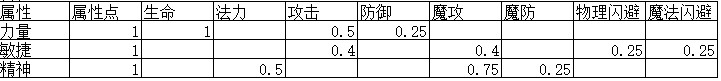 失落深渊