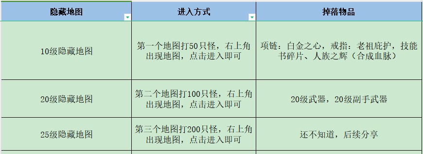 失落深渊