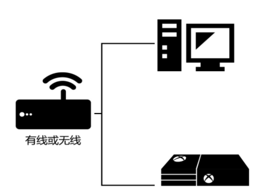 野豹游戏加速器