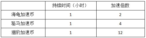 模拟城市我是市长