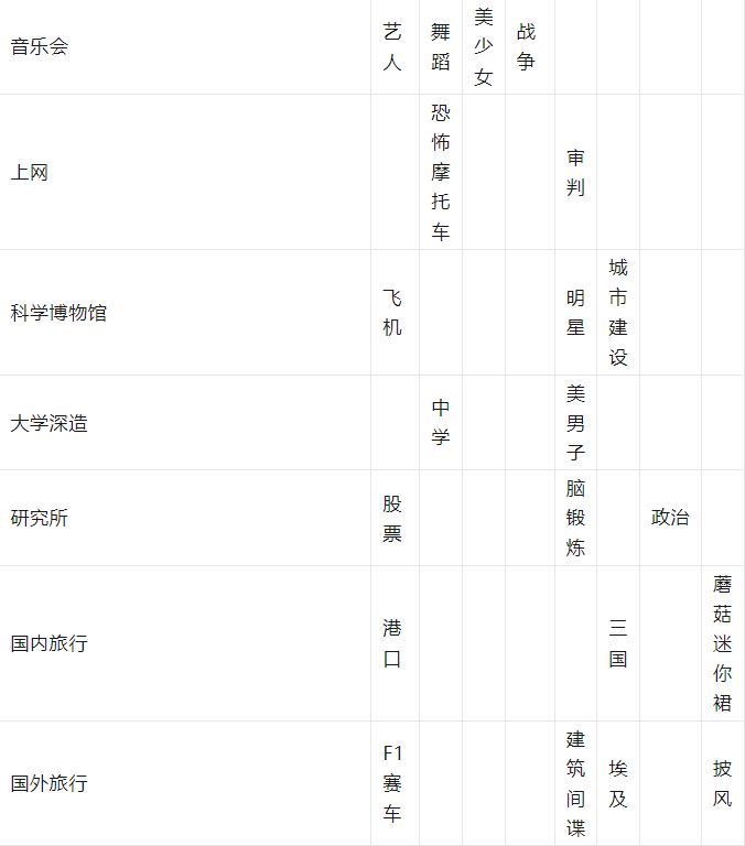 游戏发展国