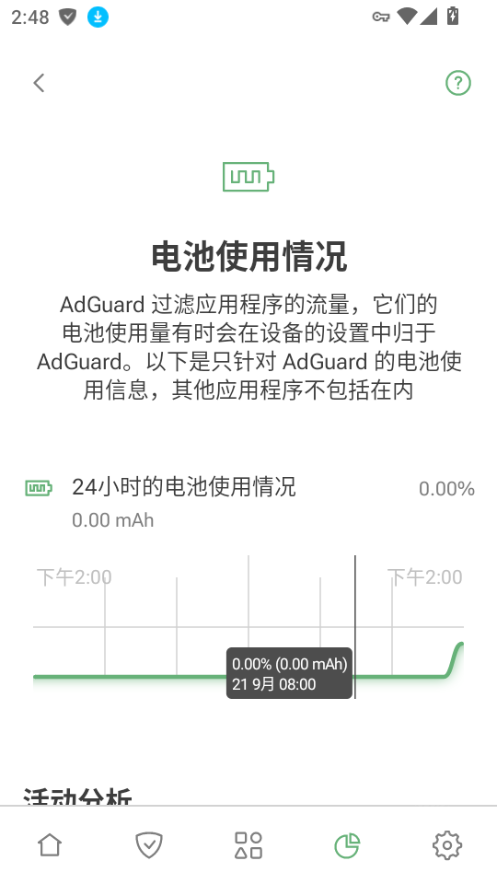 adguard(广告拦截器)