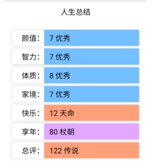 人生重开模拟器无限属性版截图3