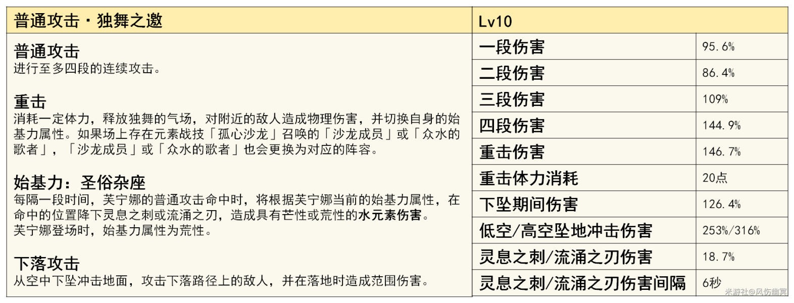 原神芙宁娜技能详细解析