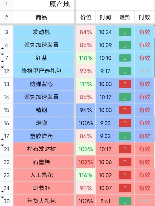 雷索纳斯跑商攻略 雷索纳斯跑商怎么赚钱