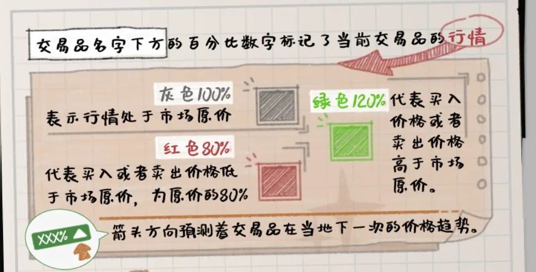 雷索纳斯跑商玩法简介 雷索纳斯跑商怎么玩