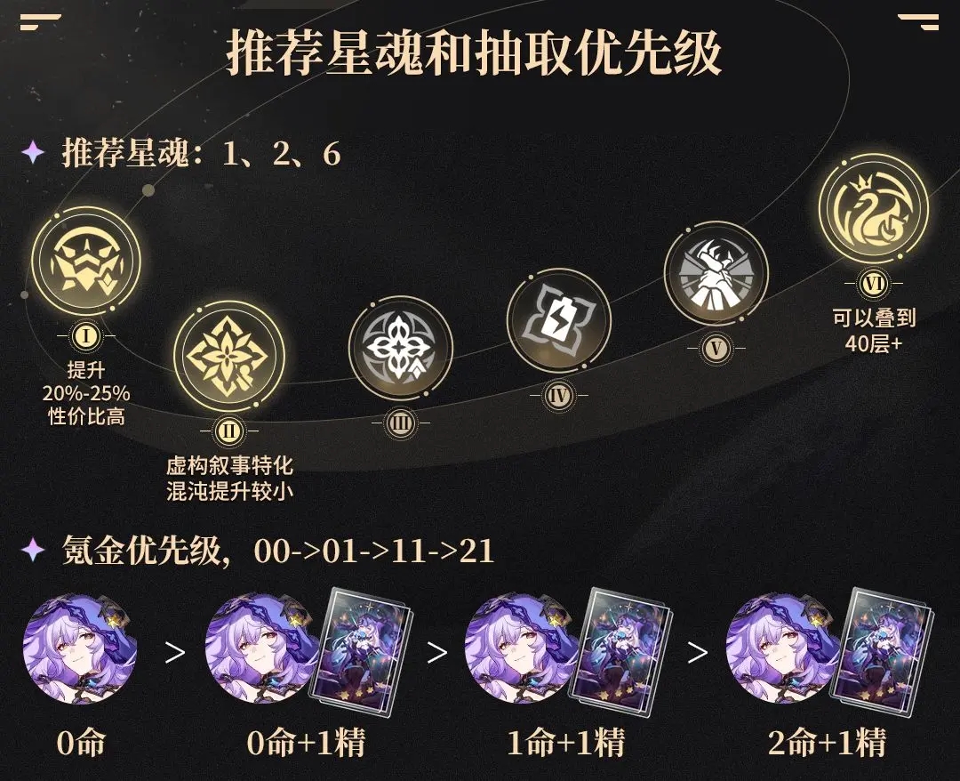 崩坏星穹铁道黑天鹅星魂解析