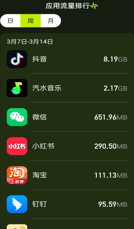 秒速流量截图1