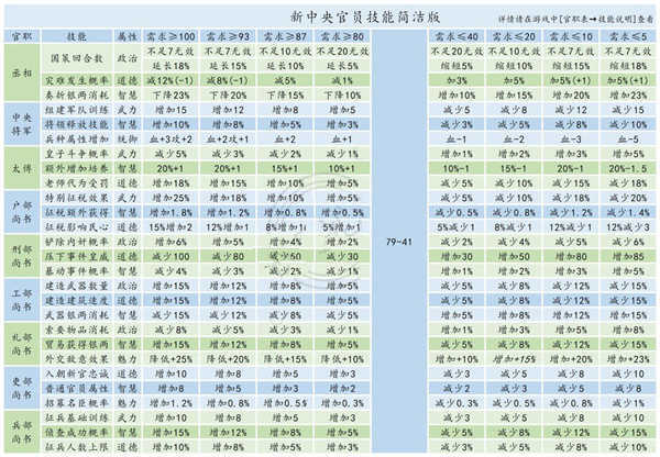 皇帝成长计划2六周年版截图1