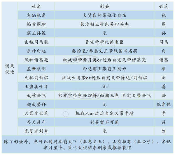 皇帝成长计划2再战诸天版截图2