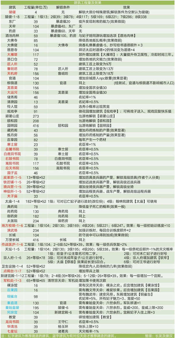 皇帝成长计划2六周年版截图3