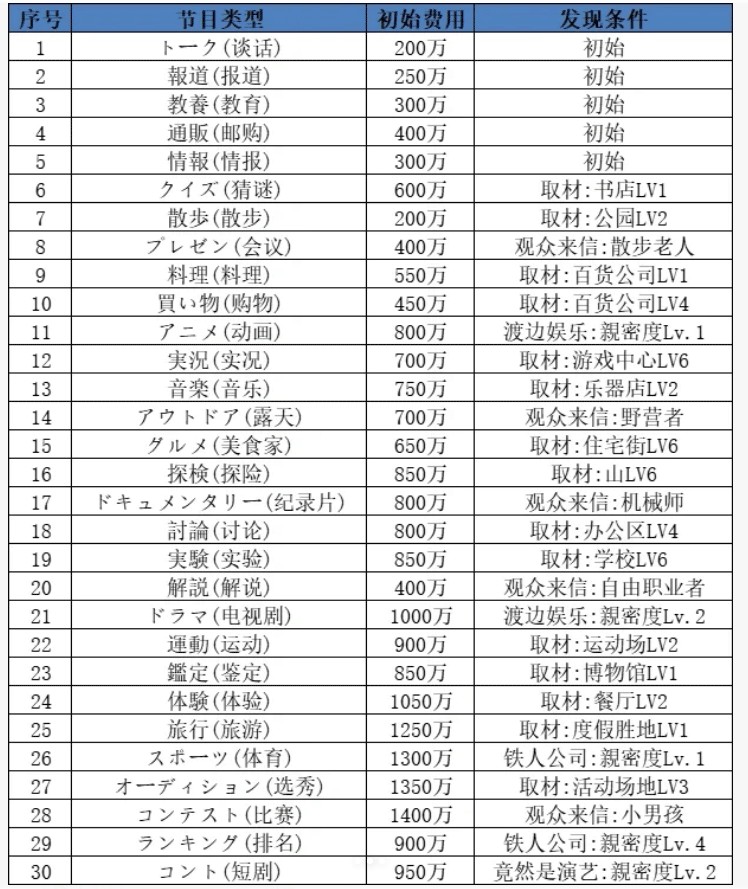 电视演播室物语