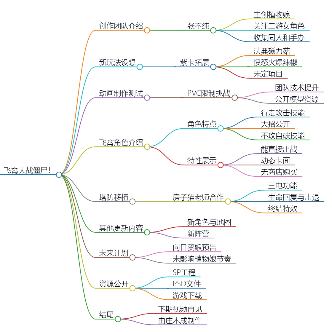 飞霄大战僵尸