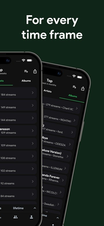 stats.fm for Spotify2