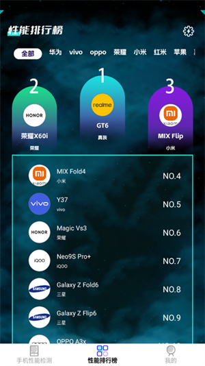 手机性能检测截图1