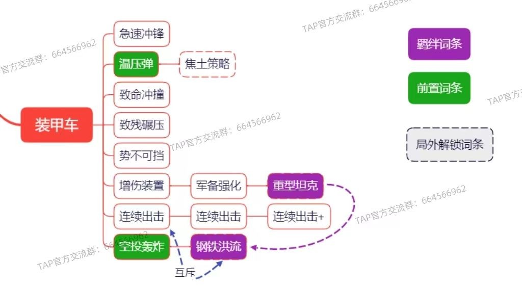 《向僵尸开炮》装甲车合成路径