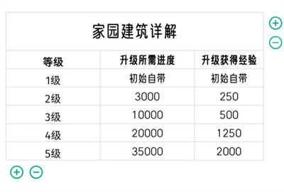 我的休闲时光蜗居物语