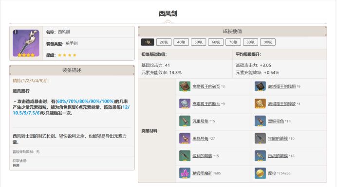原神西风剑适合哪个角色 西风剑90级属性面板