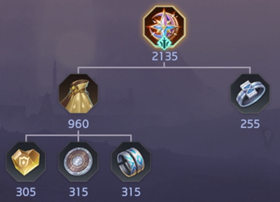 曙光英雄群星之耀装备是什么