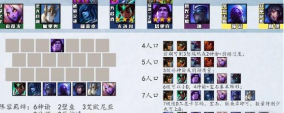 1686802942119324.png 云顶之弈s9阵容搭配方法有哪些
