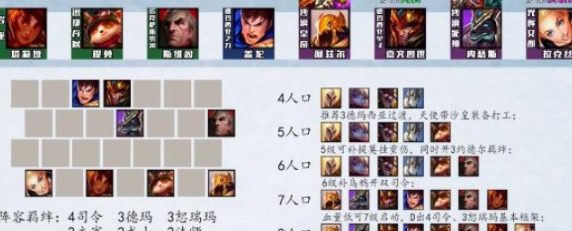 1686802970239214.png 云顶之弈s9阵容搭配方法有哪些