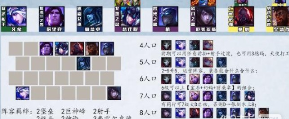 1686802978540244.png 云顶之弈s9阵容搭配方法有哪些