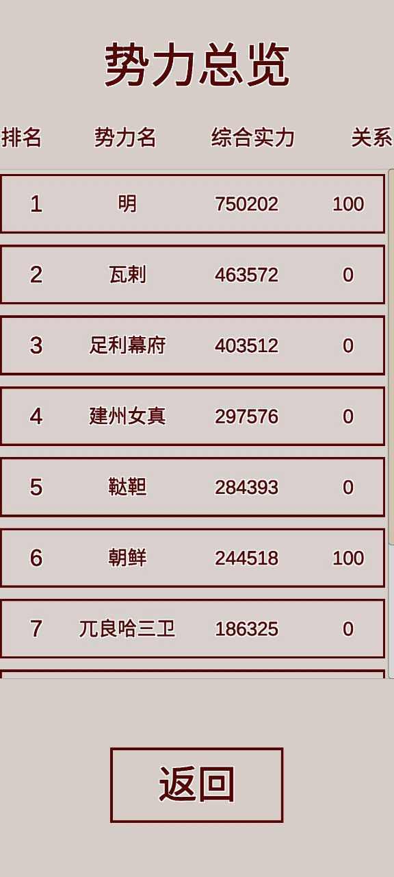 明朝人生养成记1