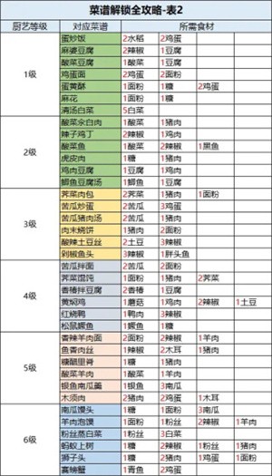 菜谱解锁全攻略截图5