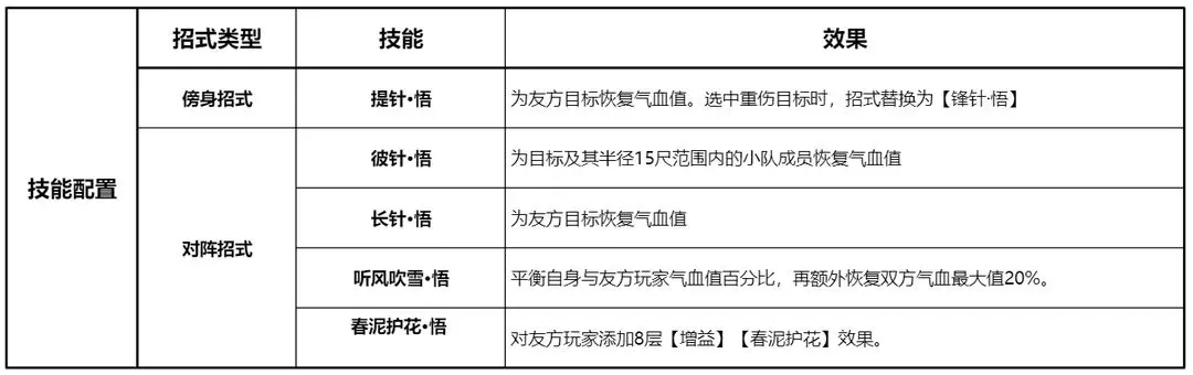 剑网3无界