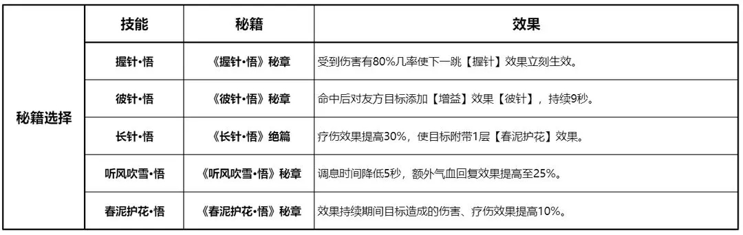 剑网3无界