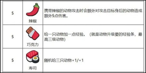 小动物自走棋2023最新版图片7