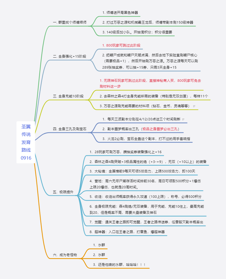 圣翼传说