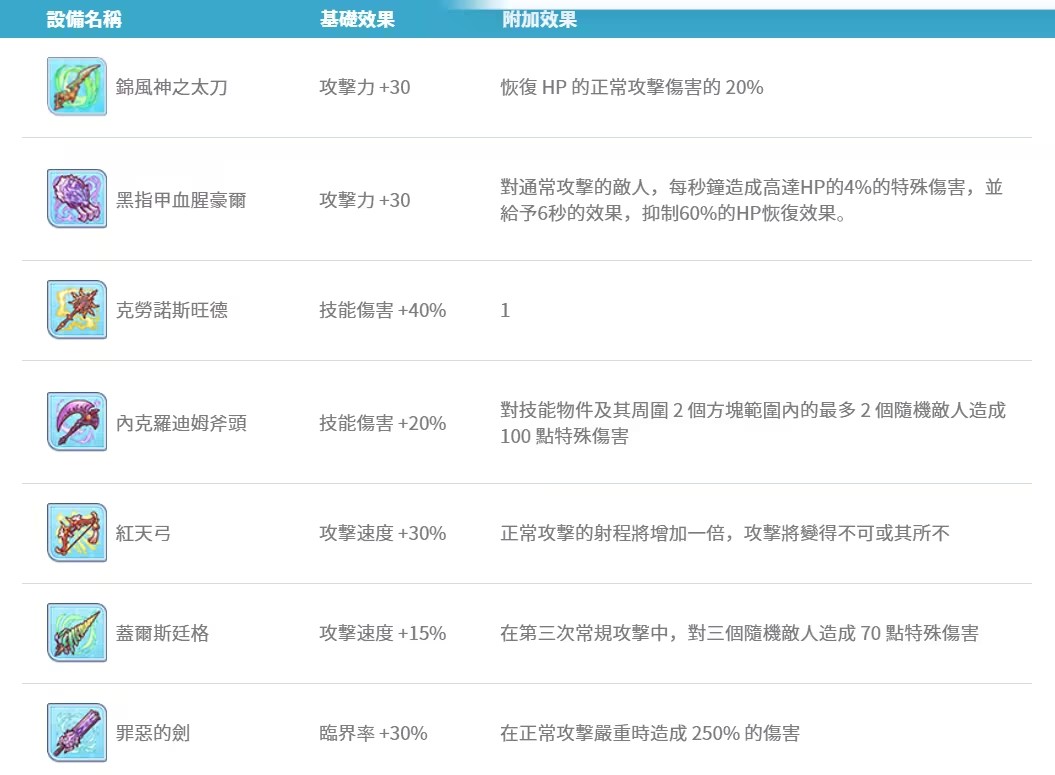 公主连结棋盘大师