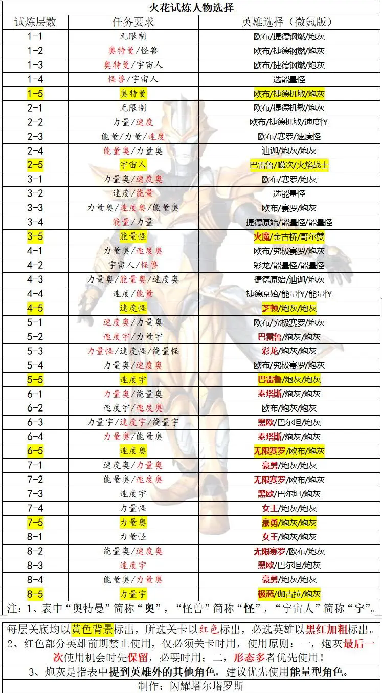 奥特曼传奇英雄1.1.0无限内购版