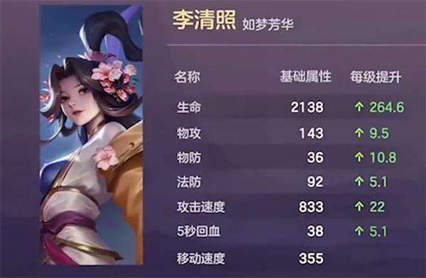 王者榮耀英雄李清照什么時候出？<strong>2021年管家婆一句話贏大錢</strong>