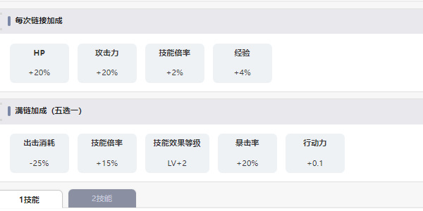 LastOrigin仙子角色介绍