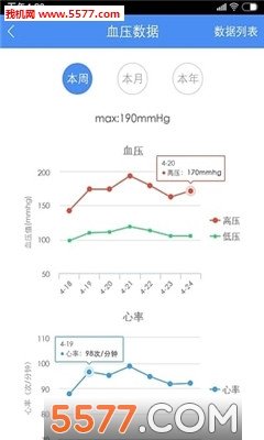 高血压大夫