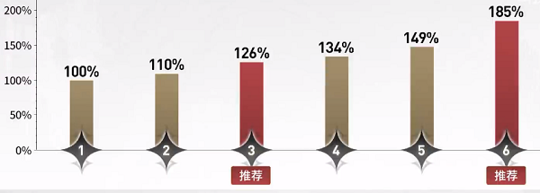 鸣潮忌炎培养攻略