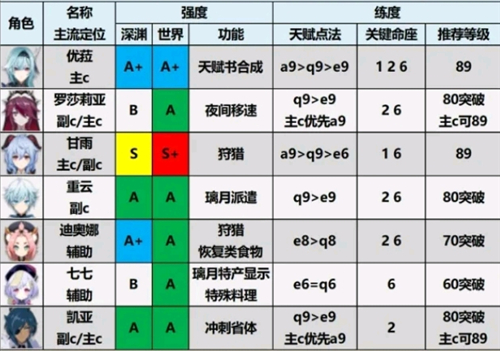 原神手游