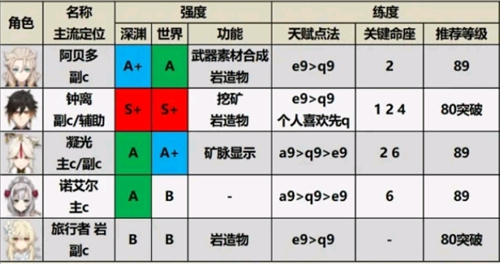 原神手游