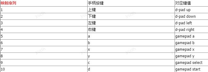 gamekeyboard虚拟键盘