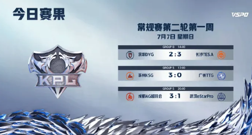 2024KPL夏季赛7月7日赛程赛果公布