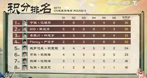 云顶S11世界赛中国区预选赛结束云铲大战云顶
