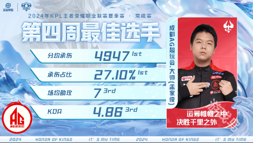 KPL第四周最佳阵容