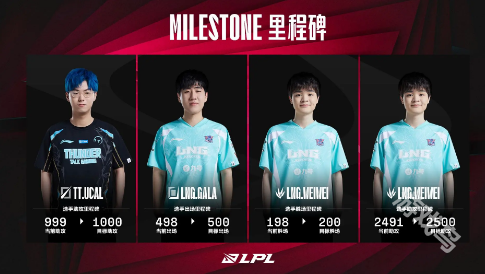 LPL数据里程碑